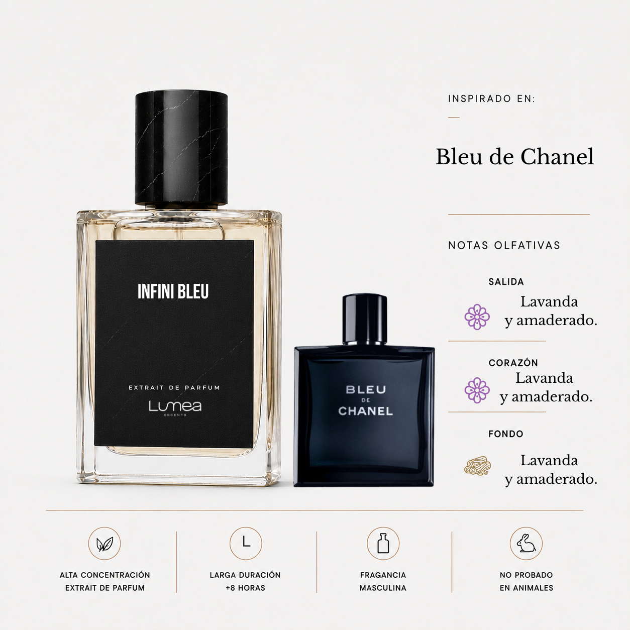 Infini Bleu (Inspirado en: Bleu de Chanel)