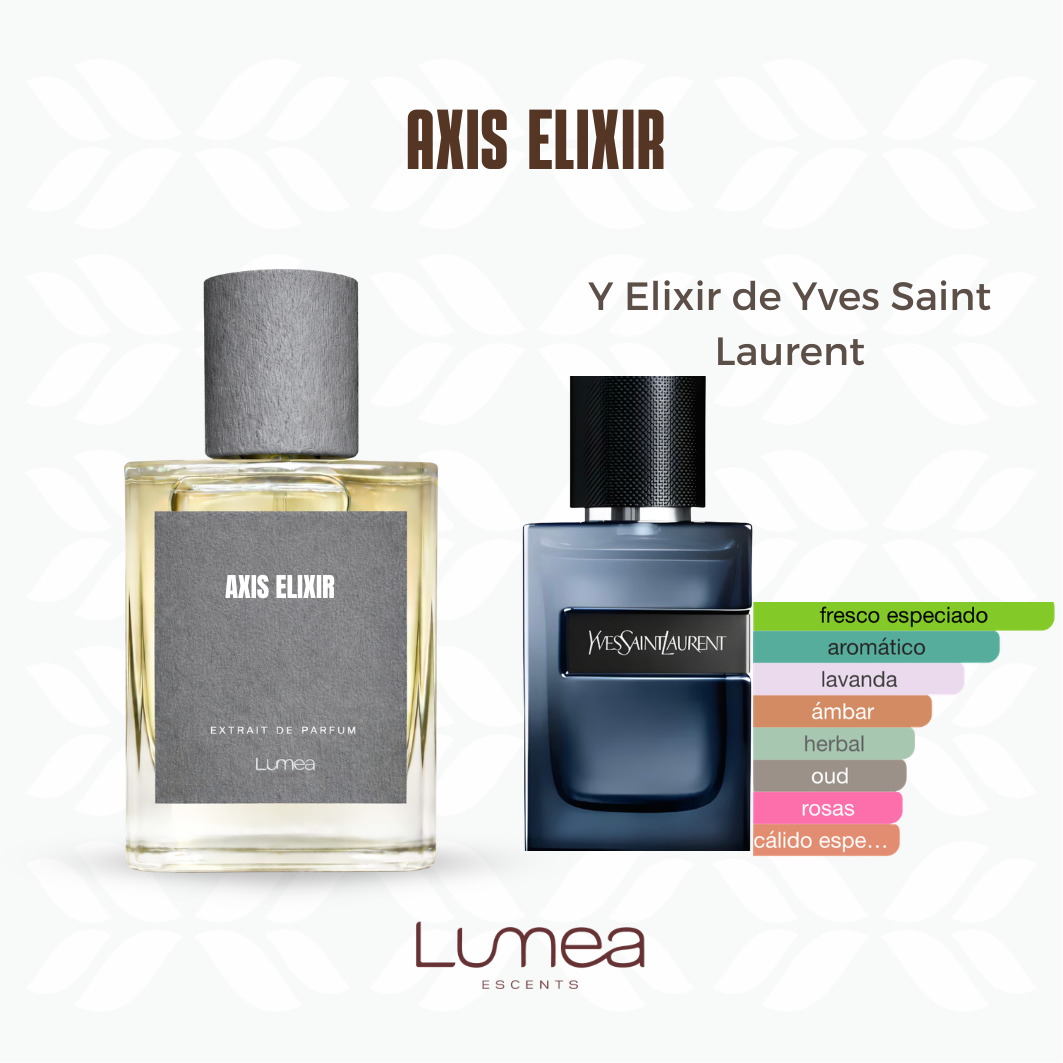 Axis elixir (inspirado en Y Elixir)
