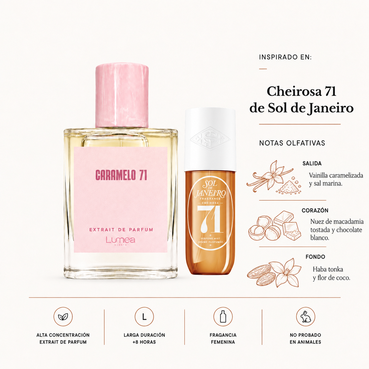 Caramelo 71 (Inspirado en Cheirosa 71 de Sol de Janeiro)