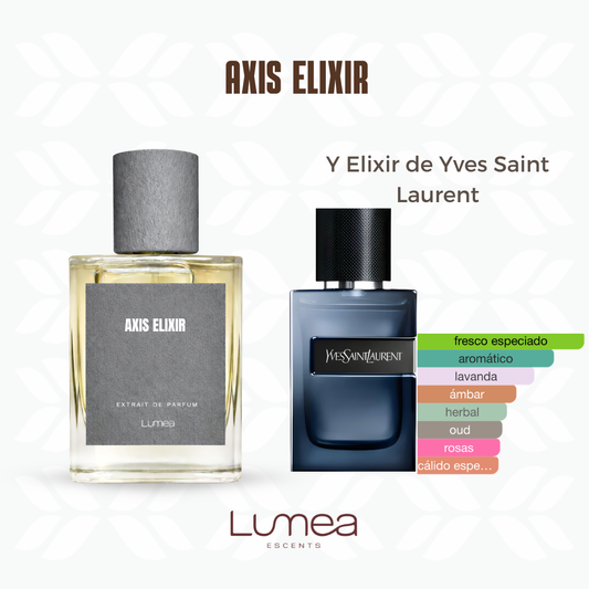 Axis elixir (inspirado en Y Elixir)